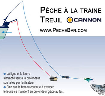 Peche a la traine au treuil Cannon